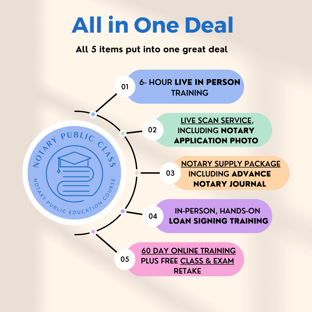 Notary Class And Exam Same Day Notary Public Class